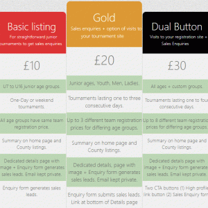 Gold Advert compared to others